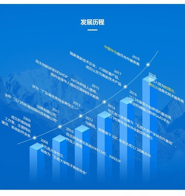 用车预约系统定制租车审批管理软件制作公众号小程序开发-析客网络