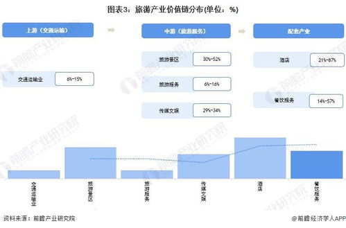 重磅 2022年成都市旅游产业链全景图谱 附产业政策 产业链现状图谱 产业资源空间布局 产业链发展规划