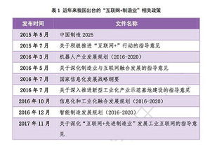 b2b起家的阿里巴巴 想把 淘宝模式 复制到工厂去