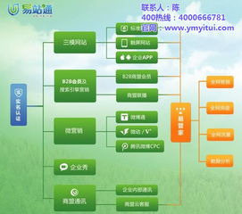 b2b推广 最好的b2b推广 悦铭科技最佳推广软件