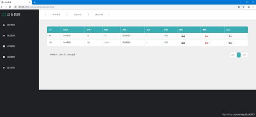 基于ssm springboot的购物商城管理系统