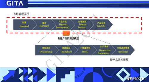 营销节演讲回顾 王雪婧 市场人要成为企业新产品研发的基石