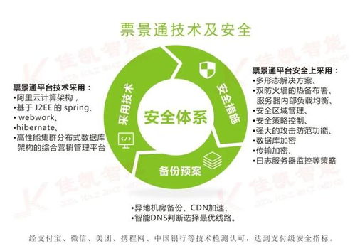 智慧化管理如何推动乐园景区有序开园