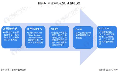 预见2024 2024年中国环氧丙烷行业全景图谱 附市场供需情况 竞争格局及发展前景等