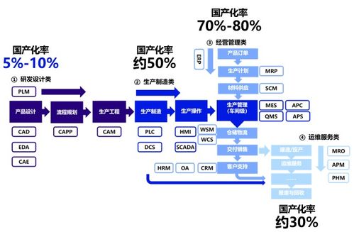 中国信创生态的深度解密