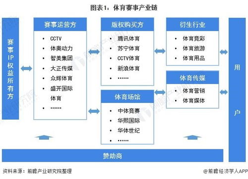 预见2021 2021年中国体育赛事行业全景图谱 未来发展空间巨大