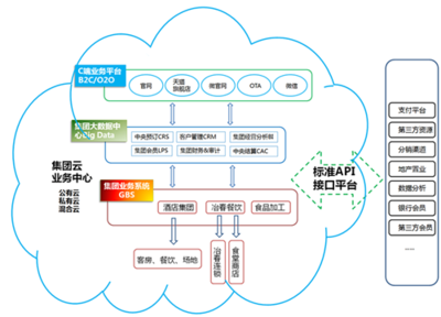 扬子江集团综合性O2O营销平台初步建成