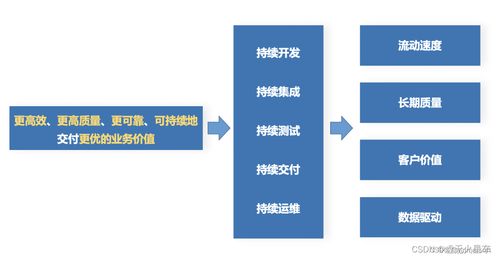 低代码开发,让拖拽变得更简单