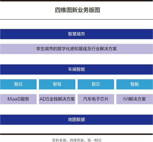 四维图新 打造极致性价比的汽车智能化解决方案丨2023数字中国年度案例