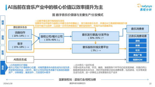 中国文娱业人工智能行业应用发展图谱2023