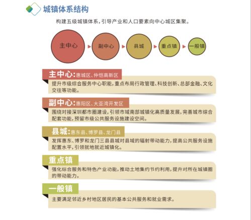 重磅 惠州将打造国内一流城市 2035年常住人口850万